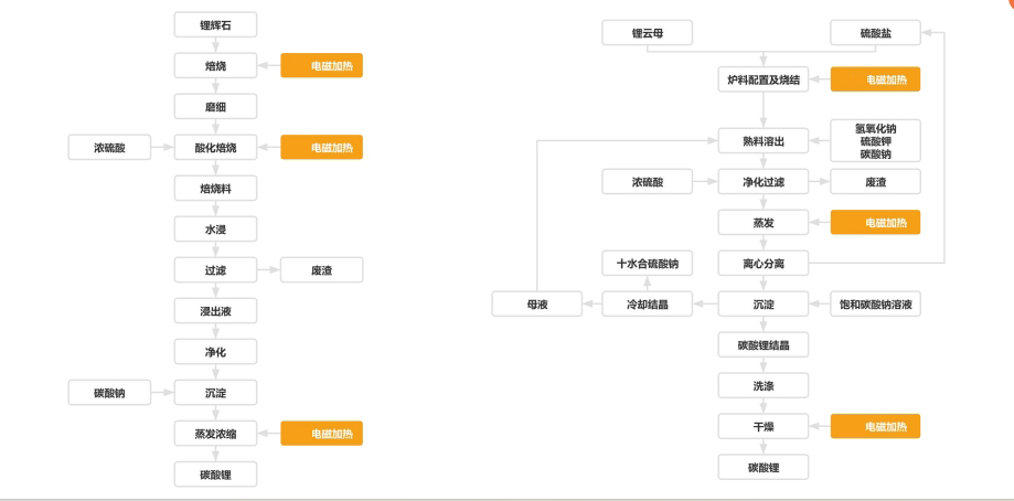 電加熱回轉(zhuǎn)窯在鋰礦石中應(yīng)用.jpg 電加熱回轉(zhuǎn)窯在鋰礦石中應(yīng)用.jpg